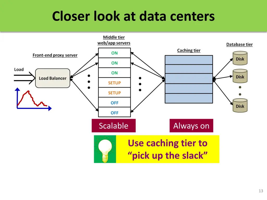 closer look at data centers