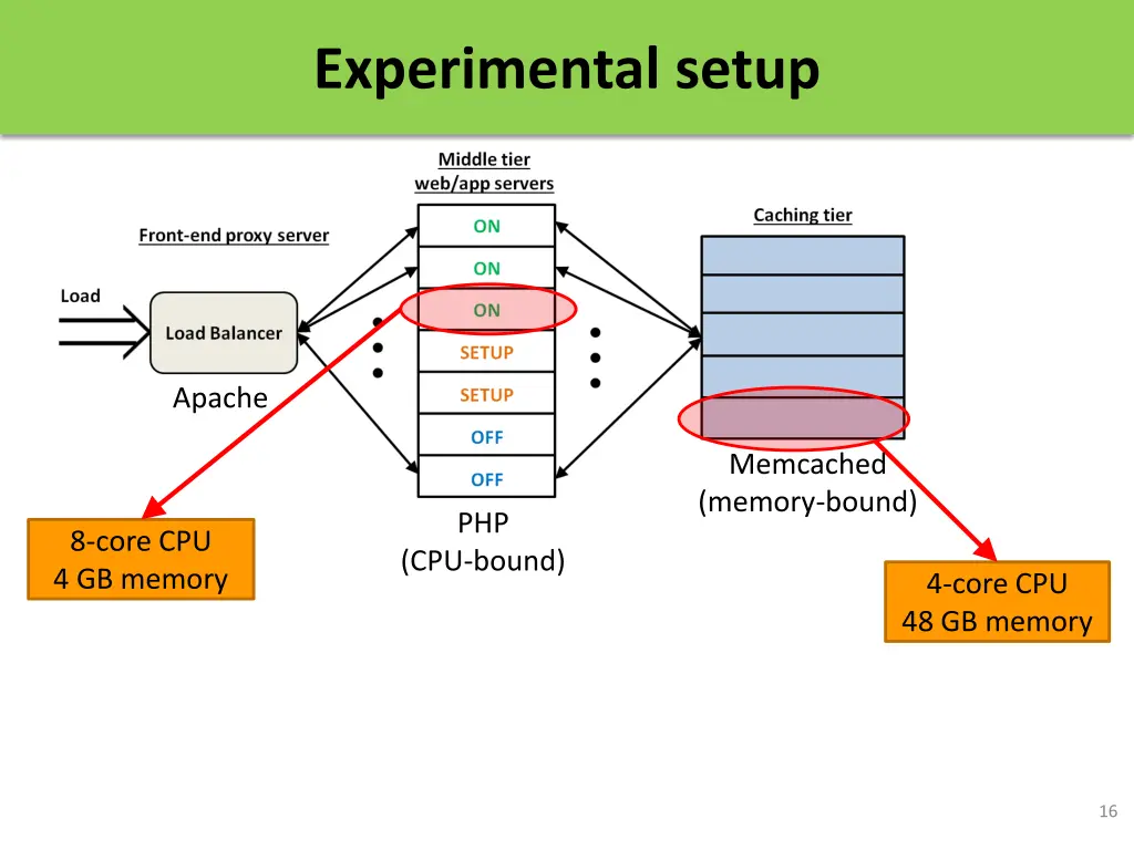 experimental setup 1