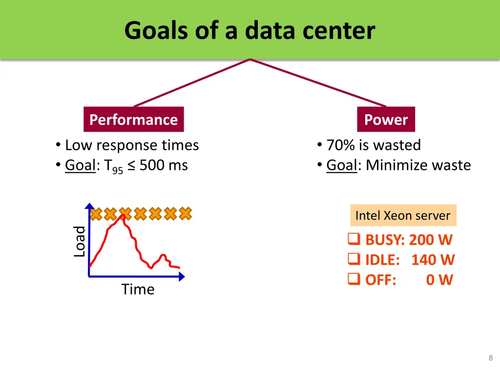 goals of a data center