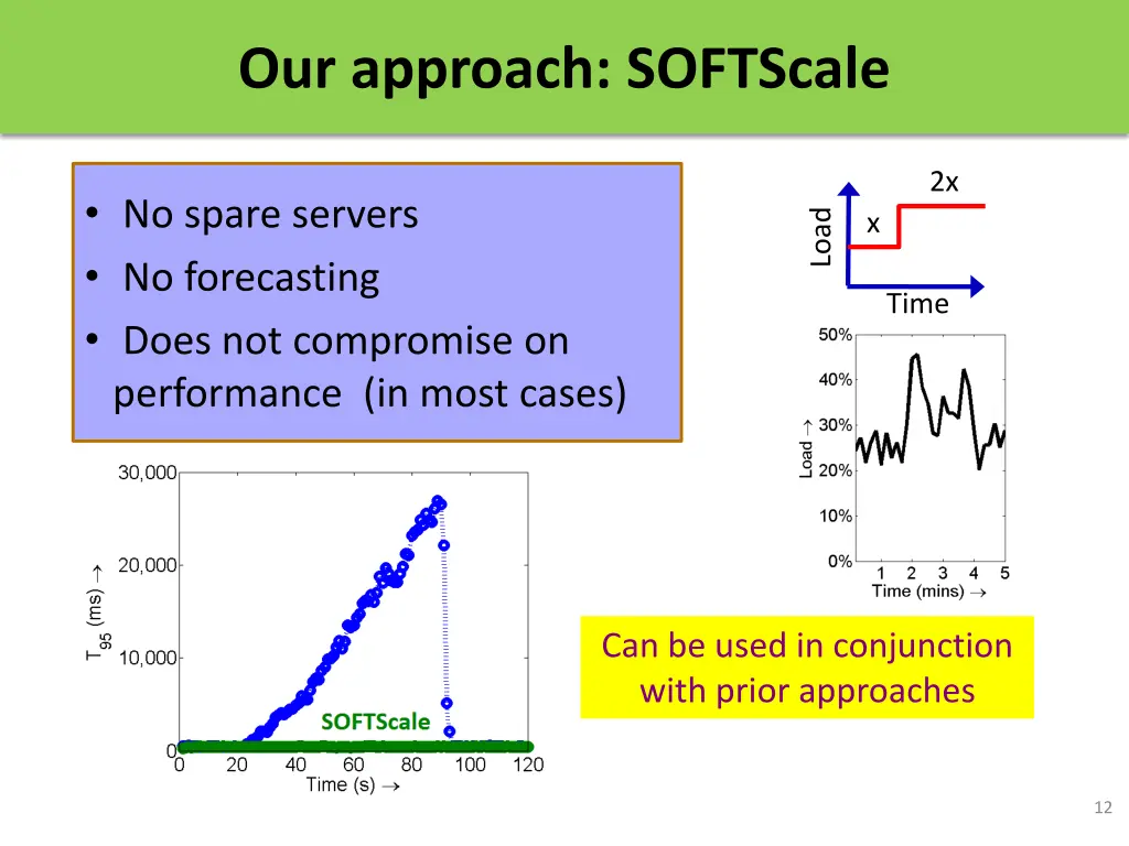 our approach softscale