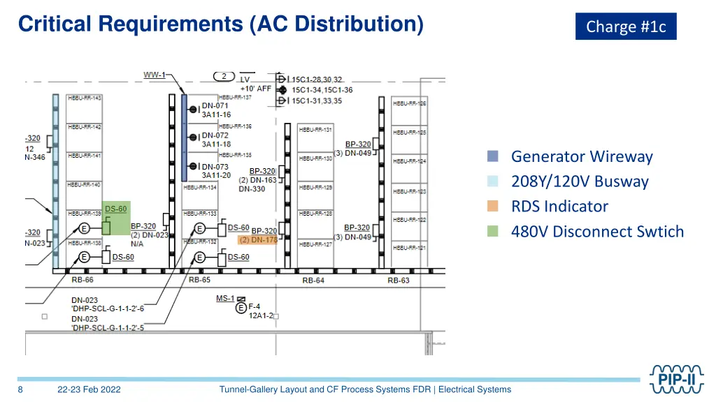 critical requirements ac distribution 1