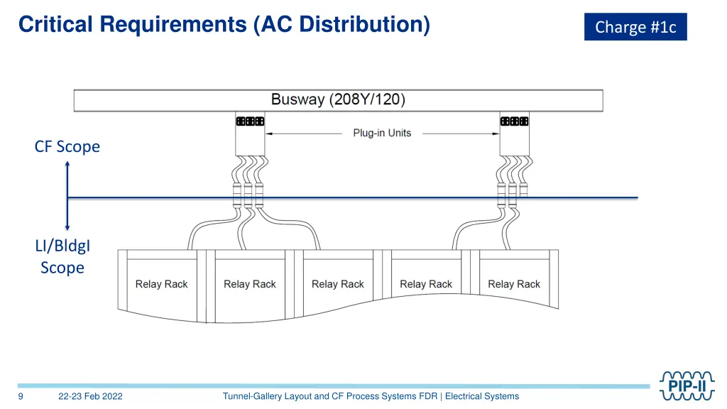 critical requirements ac distribution 2