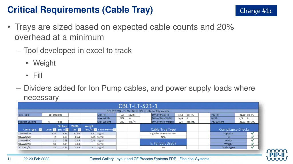 critical requirements cable tray