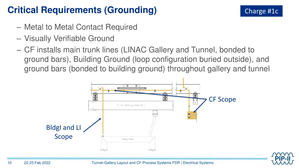 critical requirements grounding