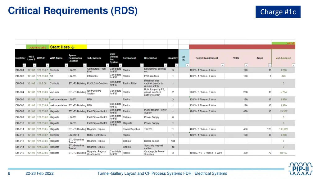 critical requirements rds 1