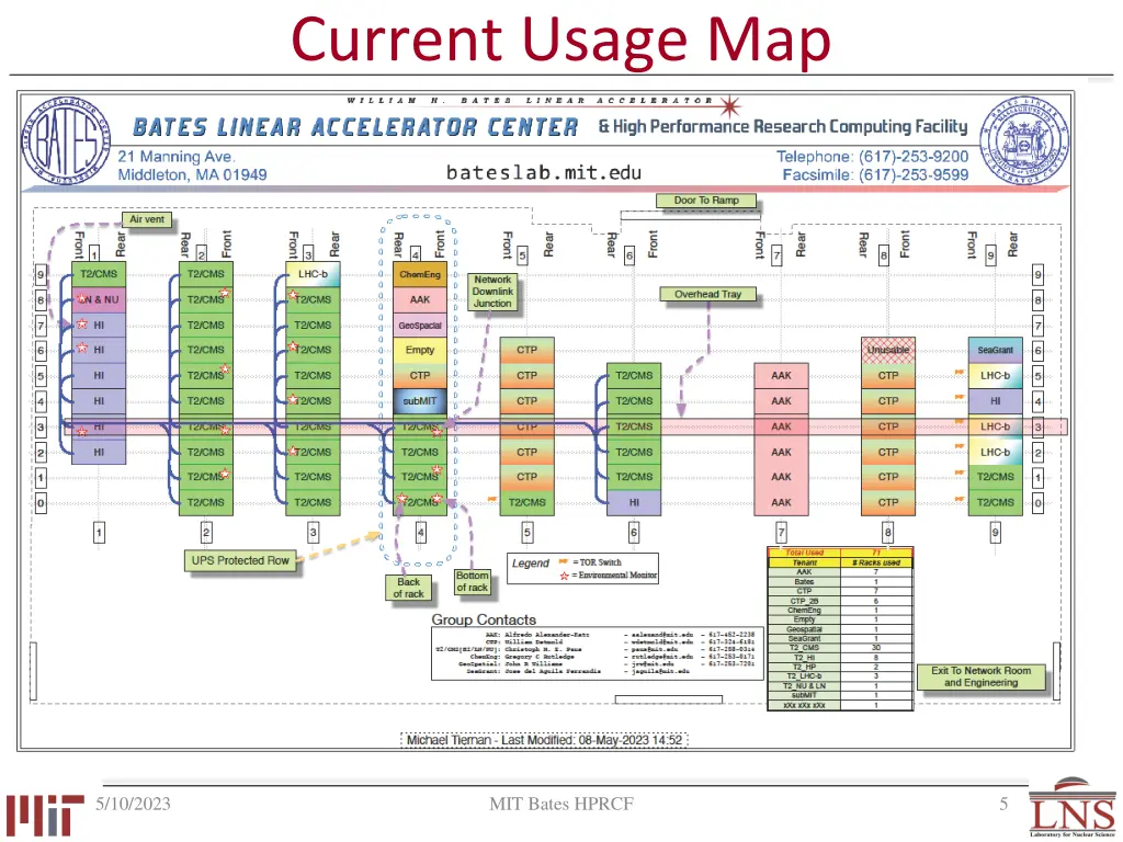 current usage map