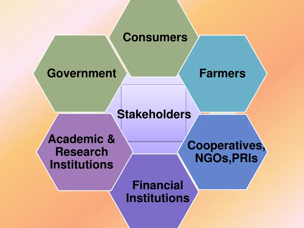 stakeholders consumers