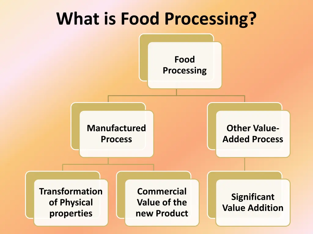 what is food processing
