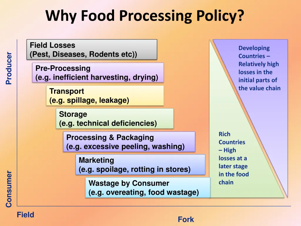 why food processing policy 1
