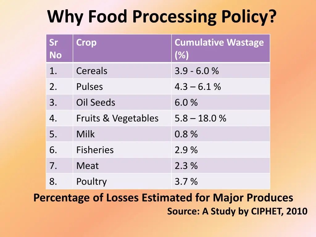 why food processing policy