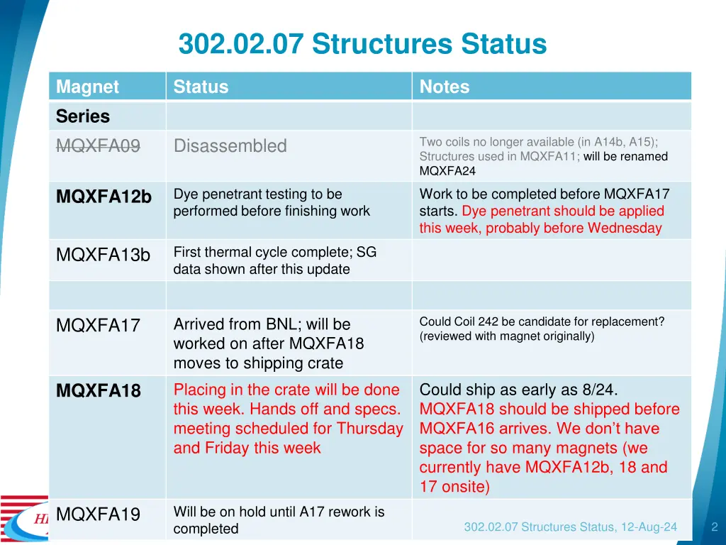 302 02 07 structures status 1