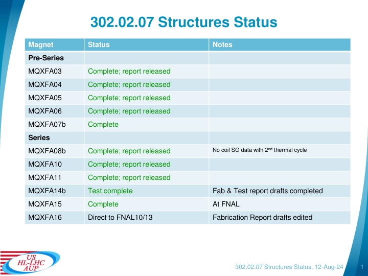 302 02 07 structures status