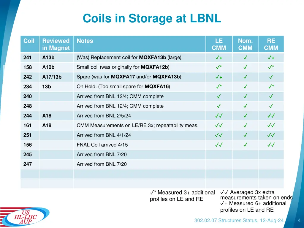 coils in storage at lbnl