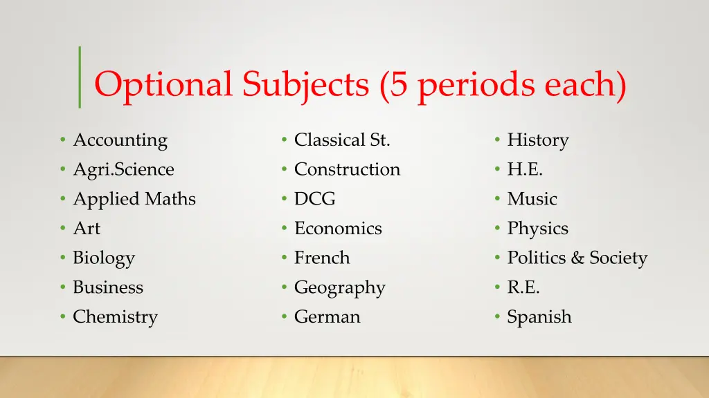 optional subjects 5 periods each