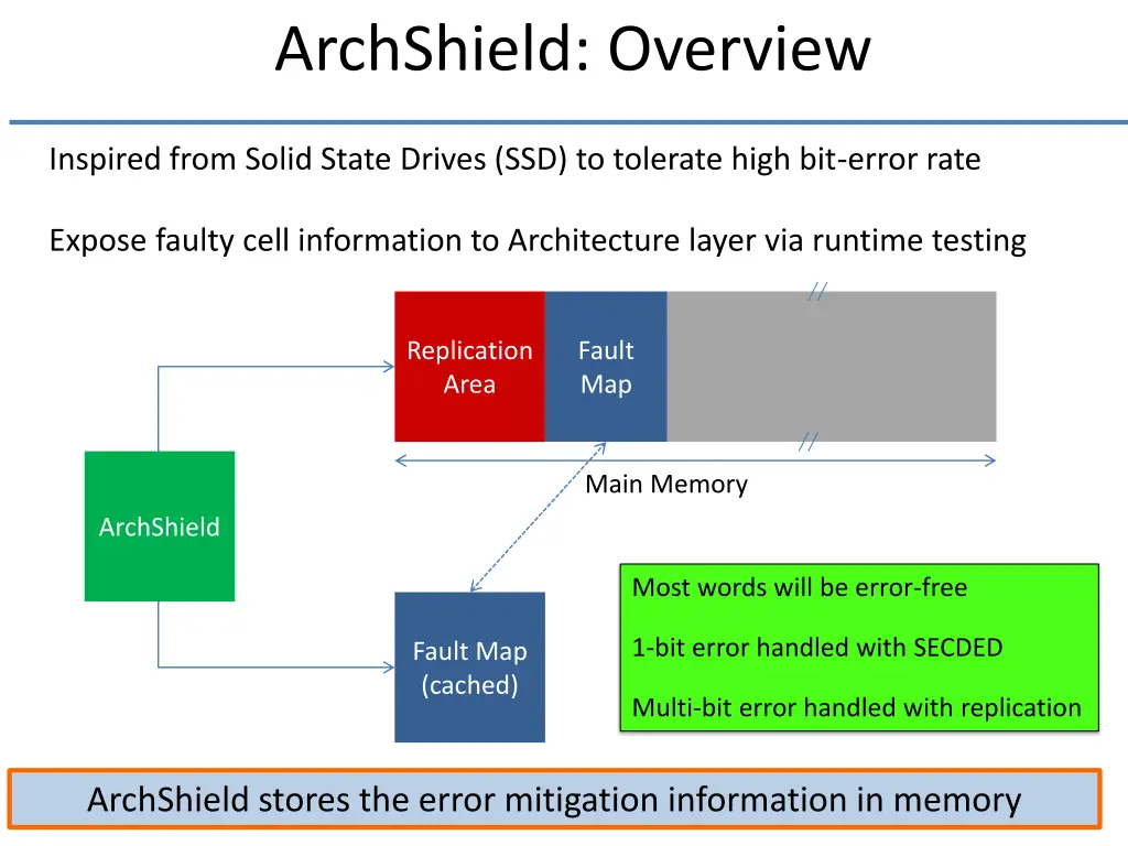 archshield overview