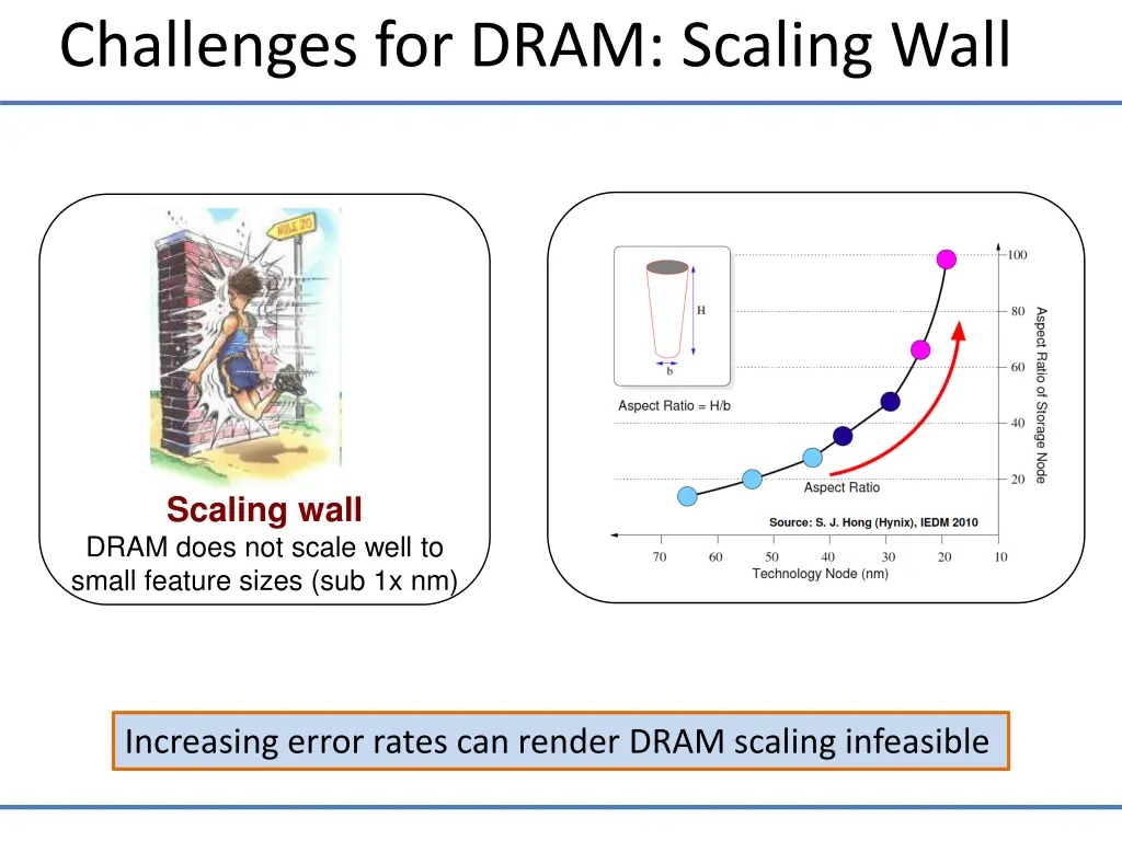 challenges for dram scaling wall