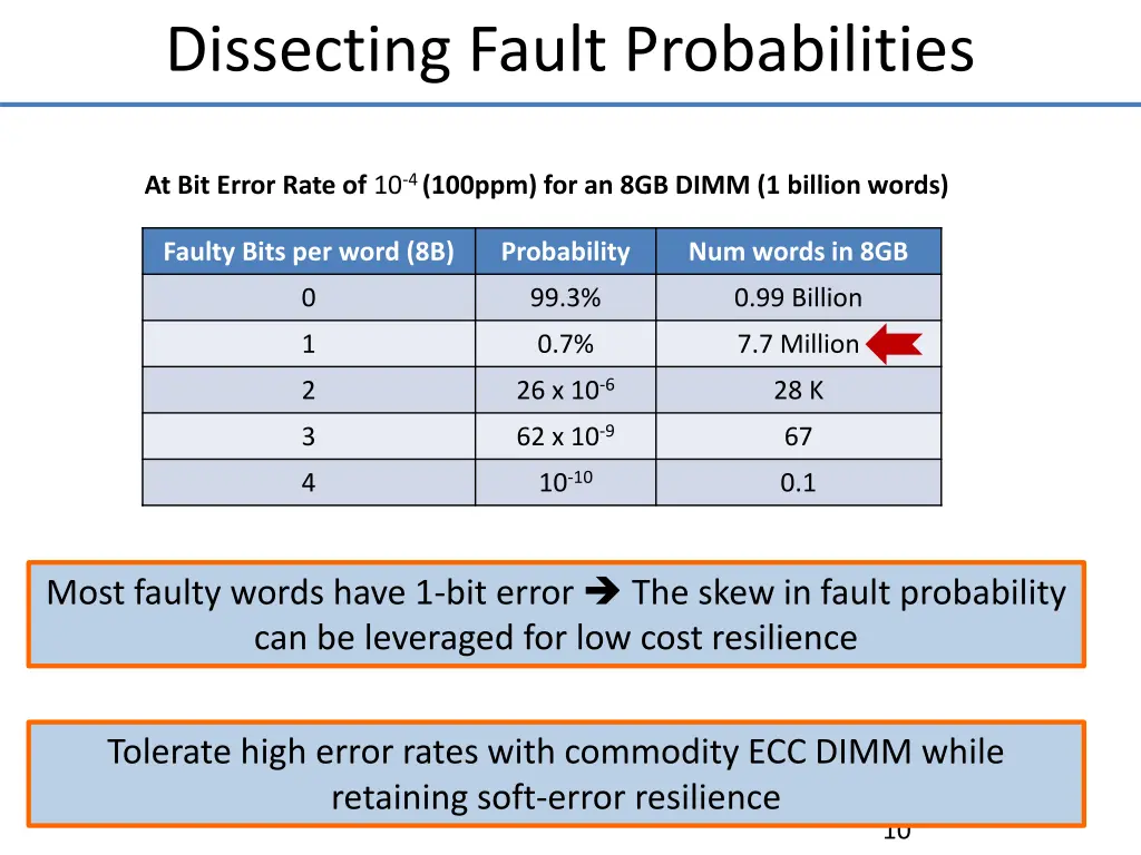 dissecting fault probabilities