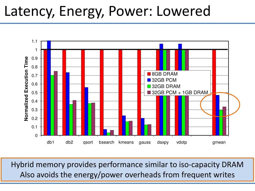 latency energy power lowered