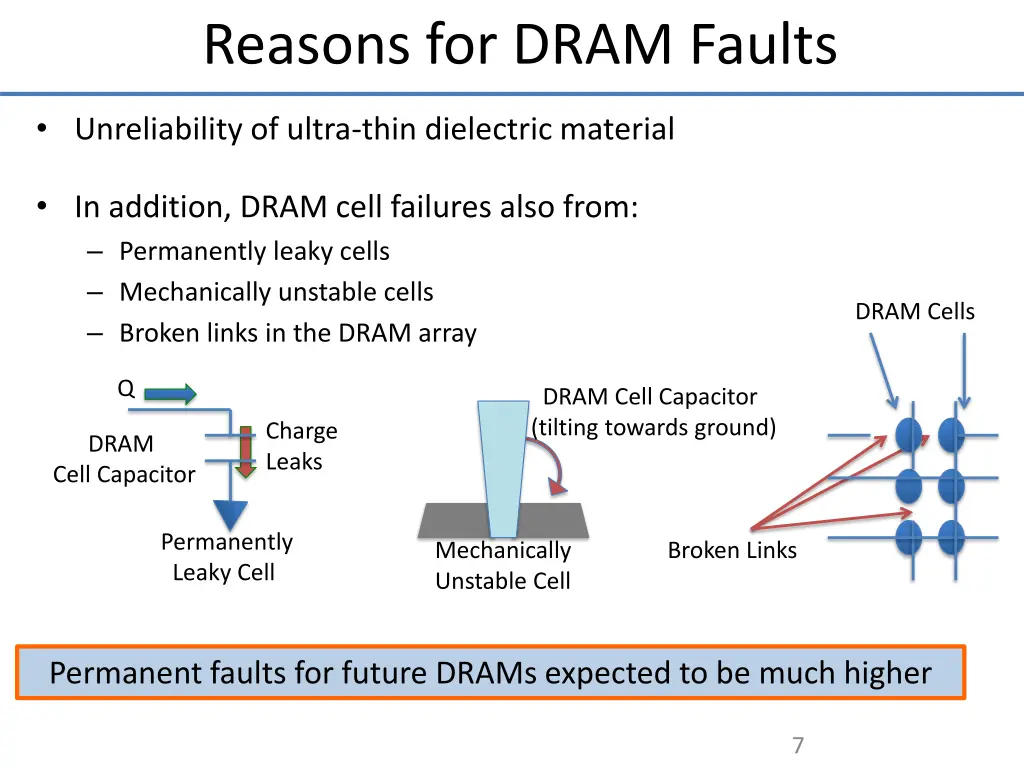 reasons for dram faults