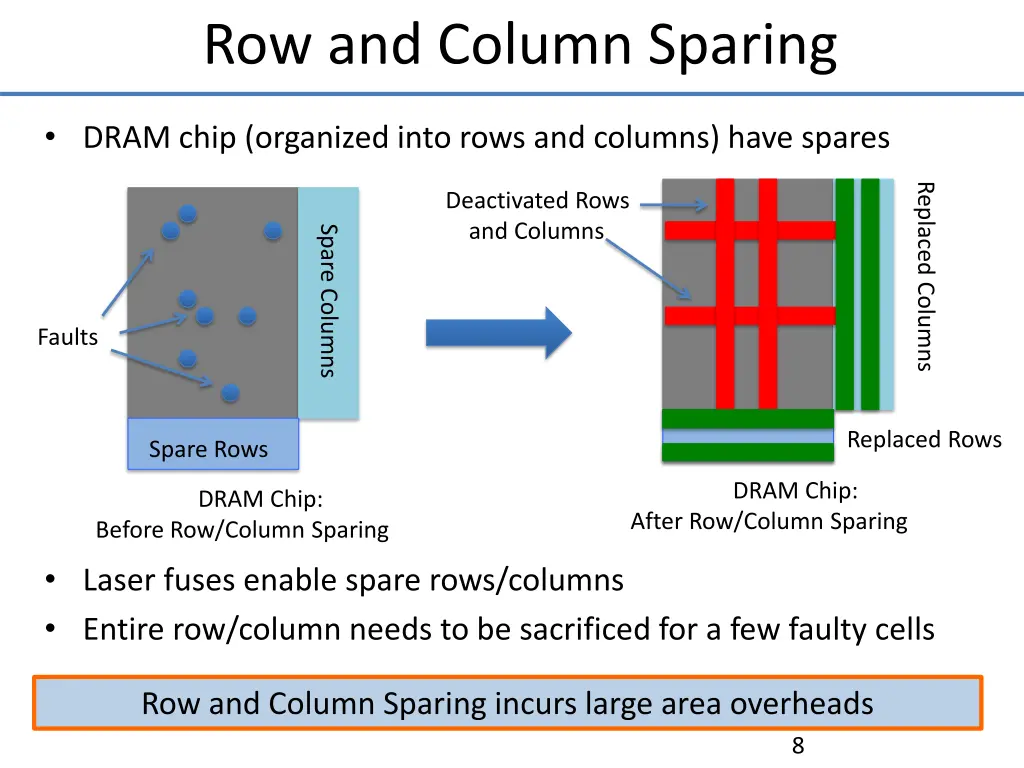 row and column sparing