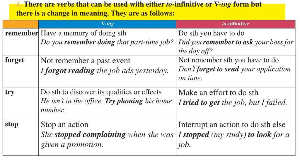 4 there are verbs that can be used with either