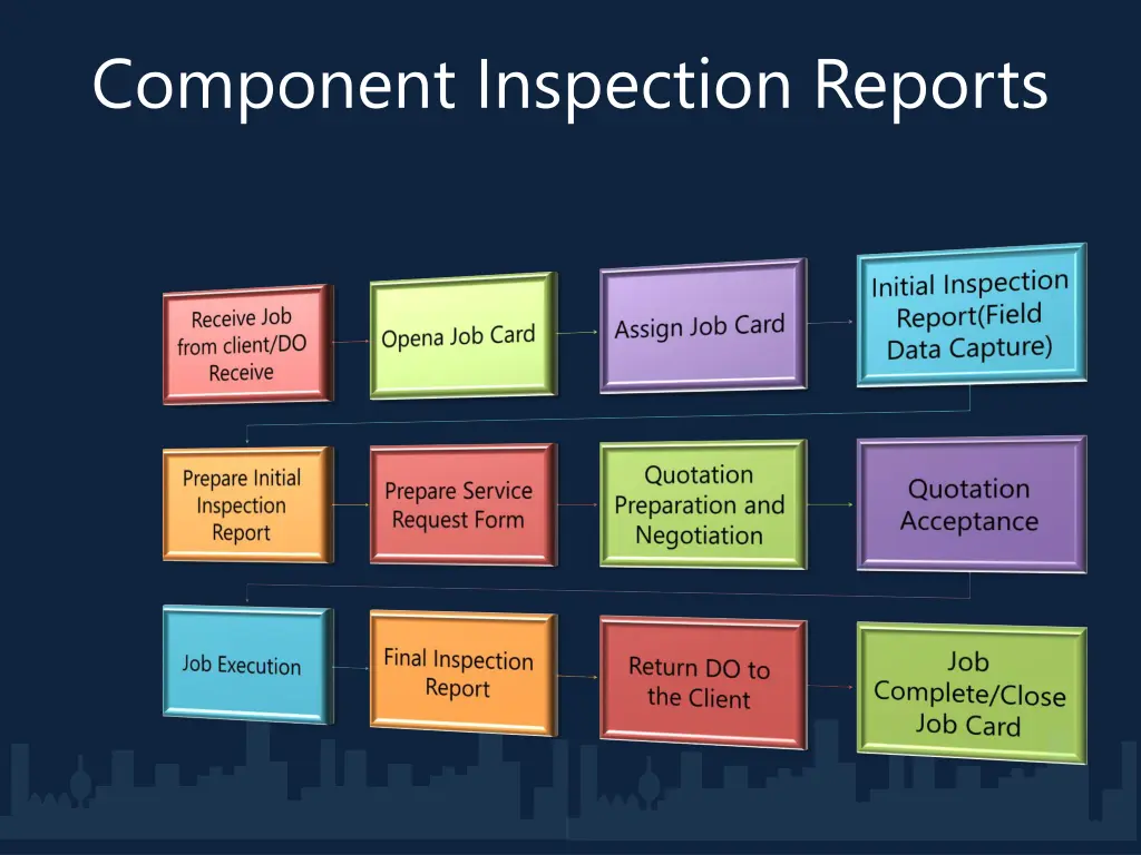 component inspection reports