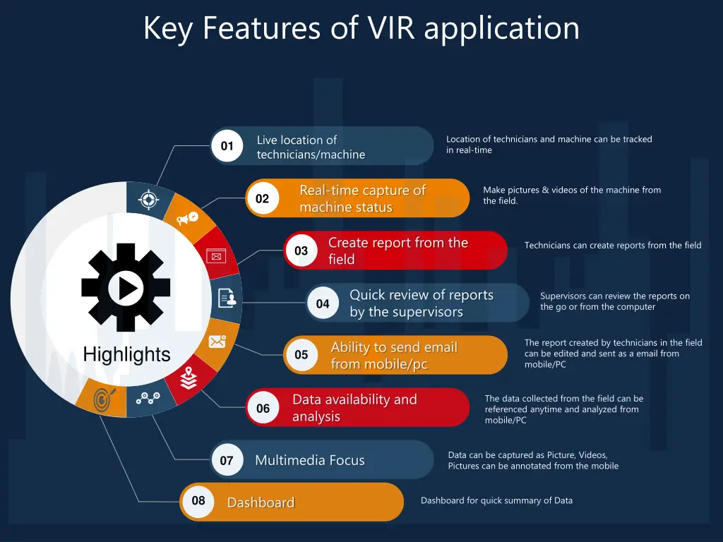 key features of vir application