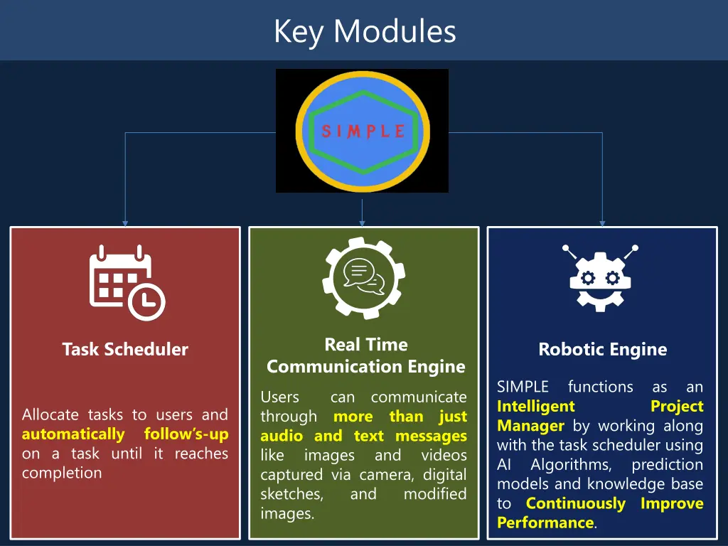 key modules