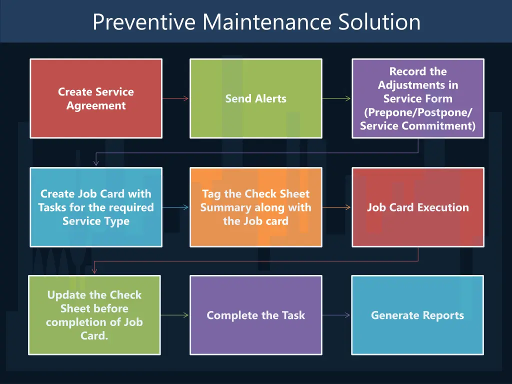 preventive maintenance solution