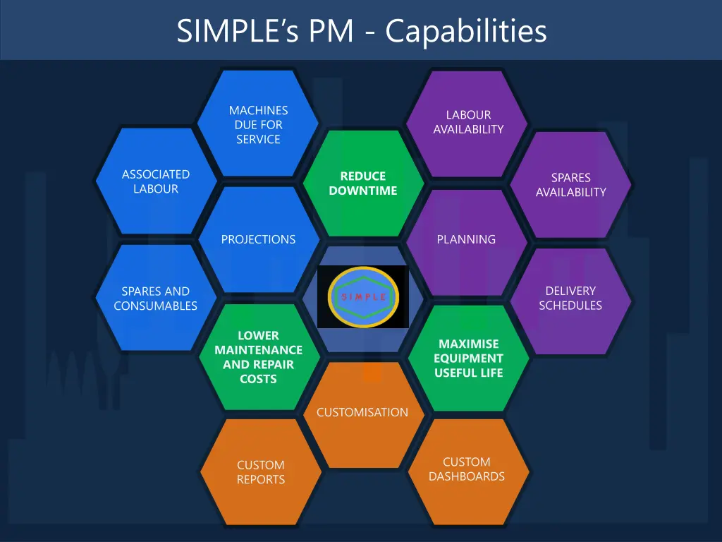 simple s pm capabilities