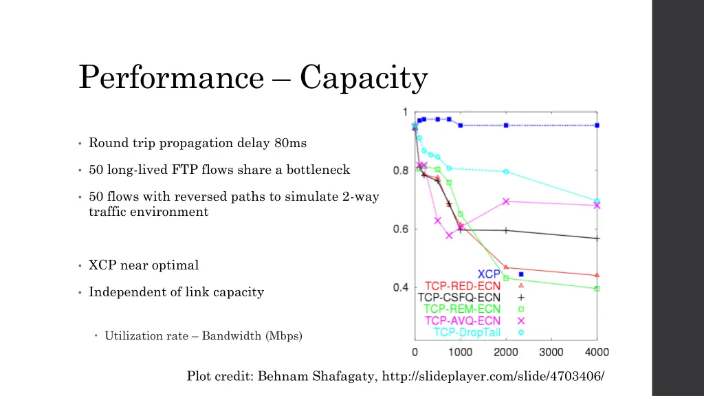 performance capacity