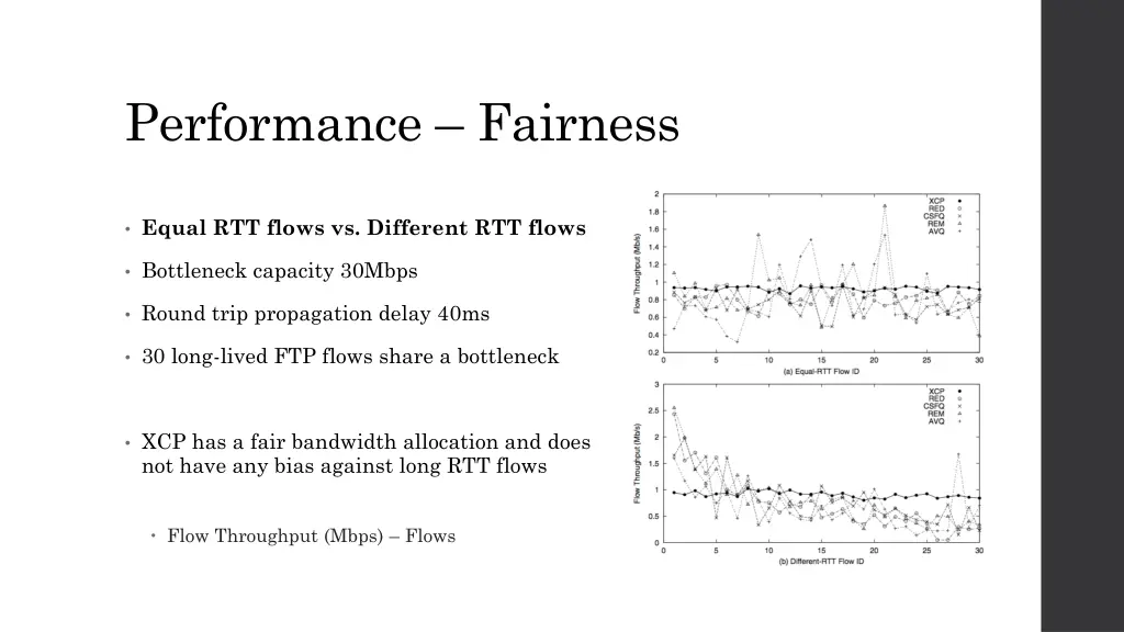 performance fairness