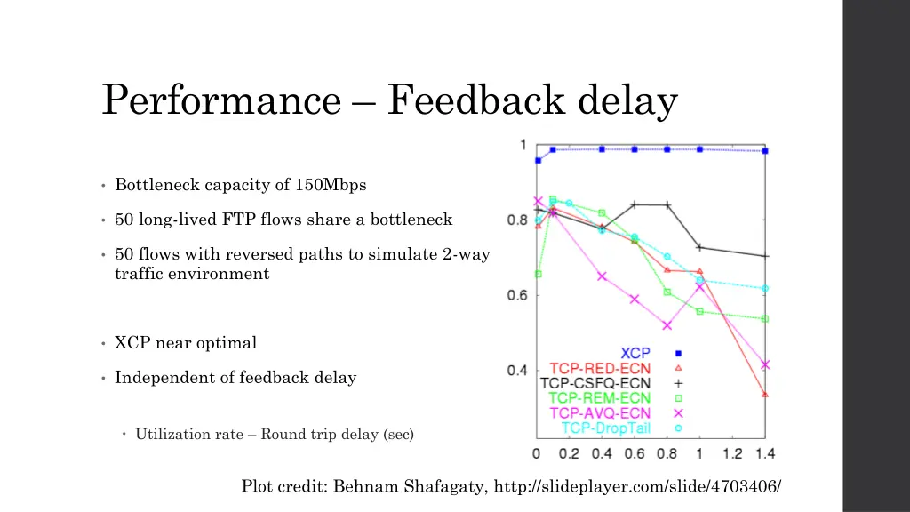 performance feedback delay