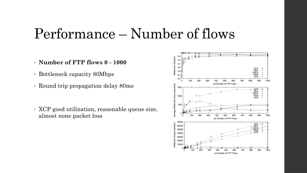 performance number of flows