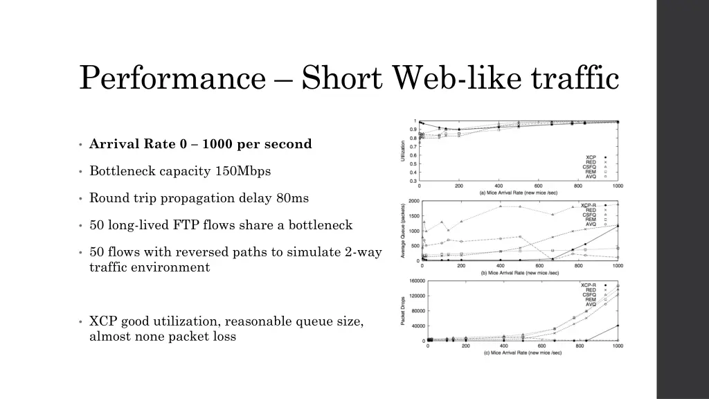 performance short web like traffic