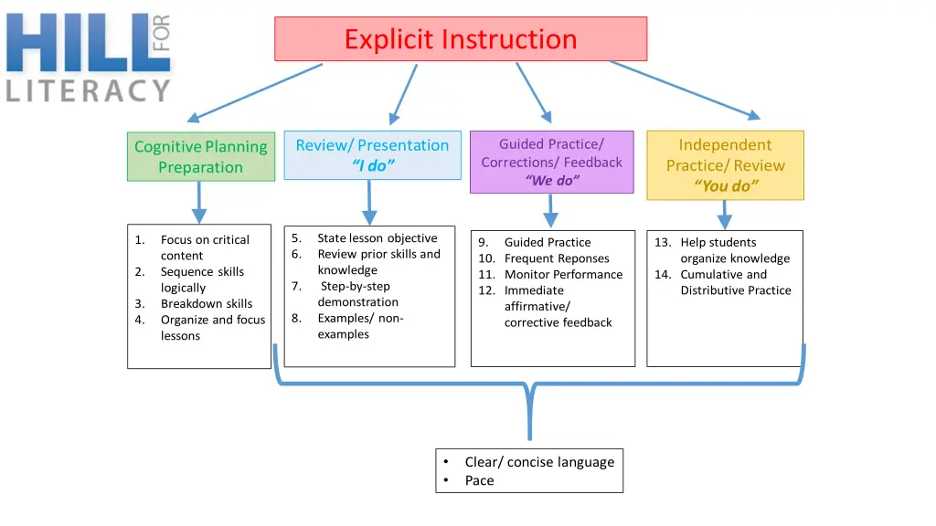 explicit instruction 1