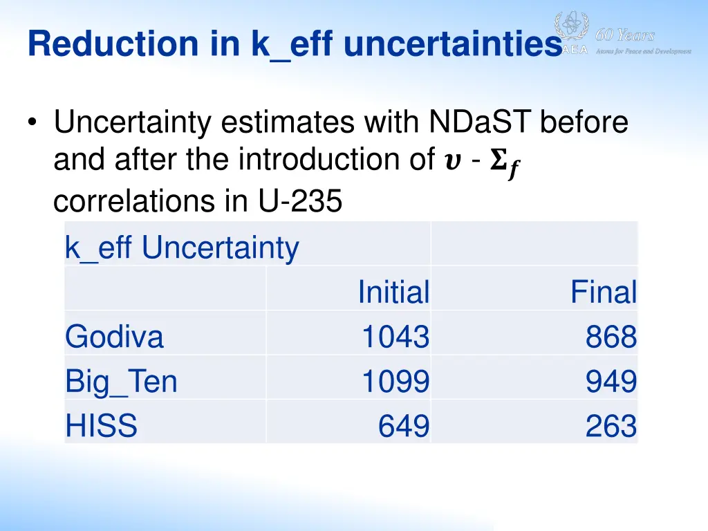 reduction in k eff uncertainties