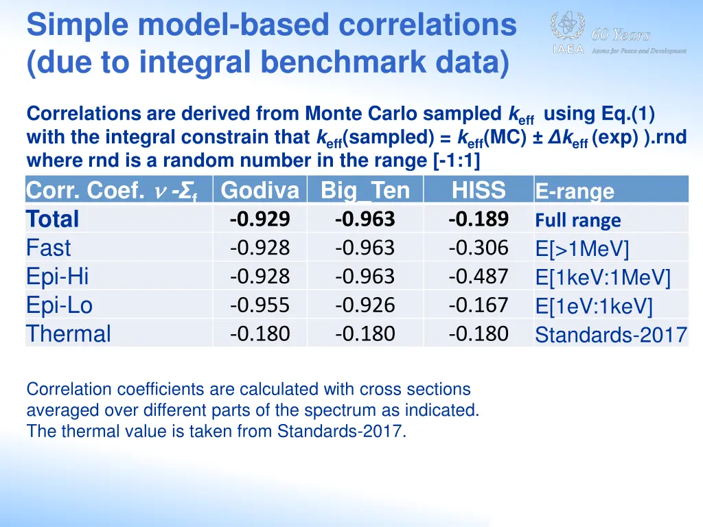 simple model based correlations due to integral