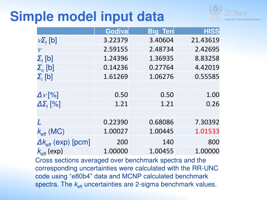 simple model input data