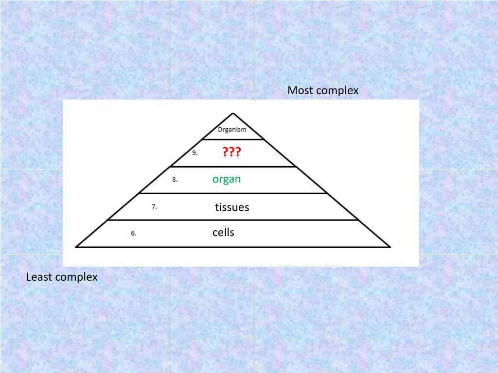 most complex 3