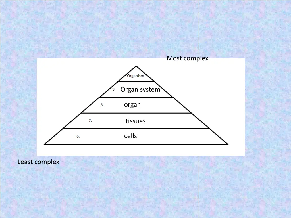 most complex 4