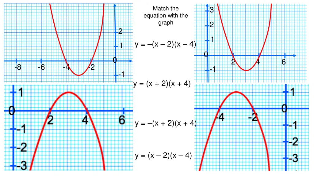 match the equation with the graph