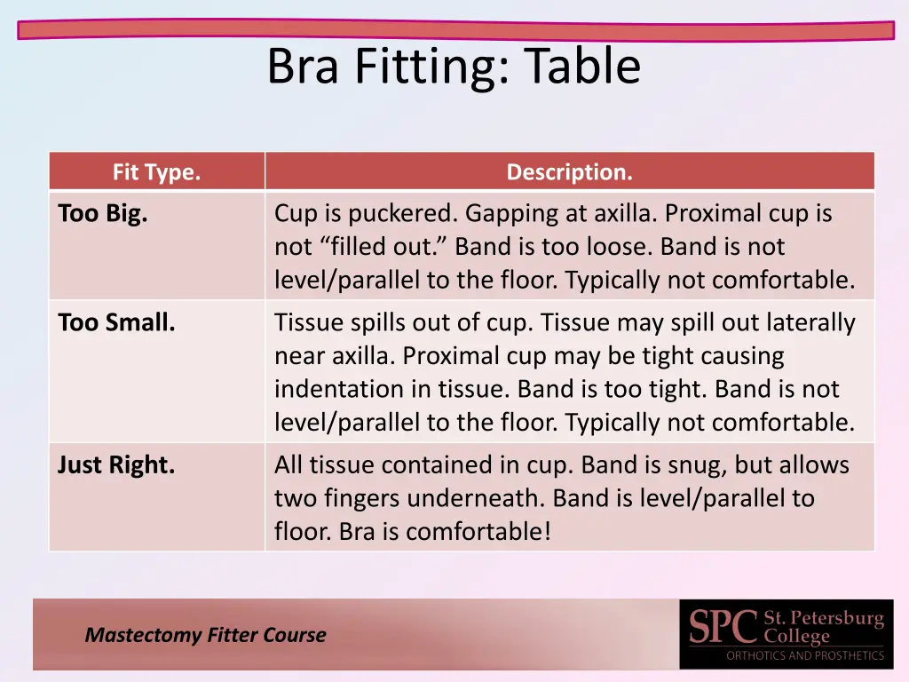 bra fitting table