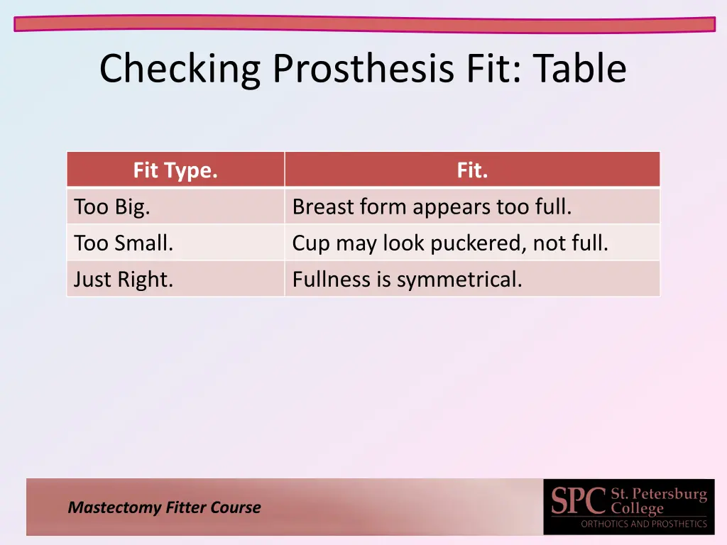 checking prosthesis fit table