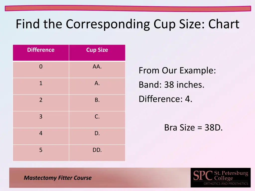 find the corresponding cup size chart