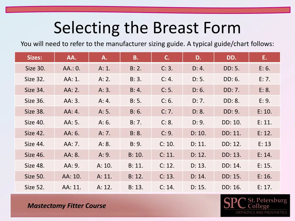 selecting the breast form you will need to refer