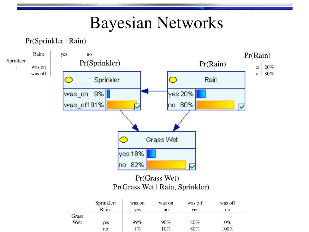 bayesian networks 2