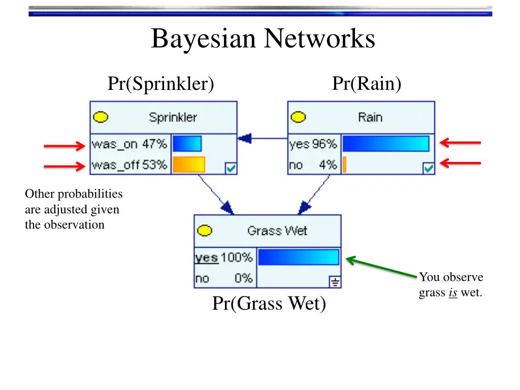 bayesian networks 3