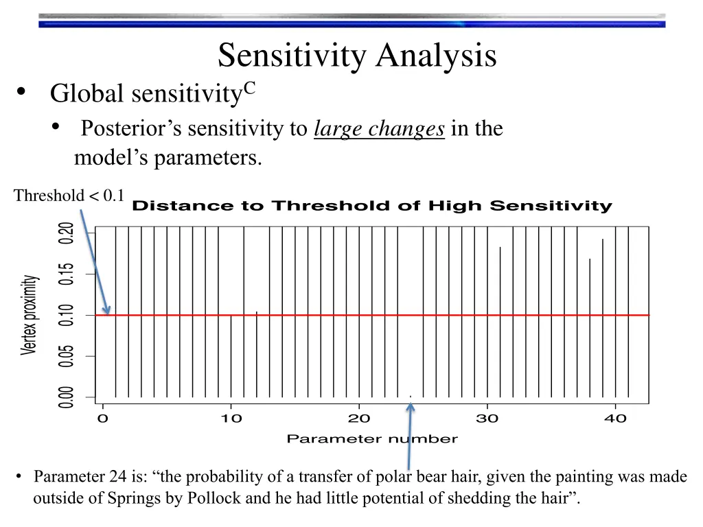 sensitivity analysis 1