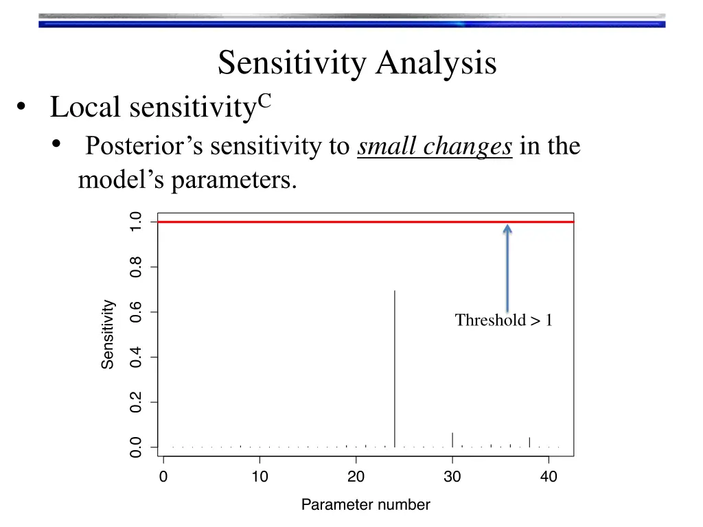 sensitivity analysis